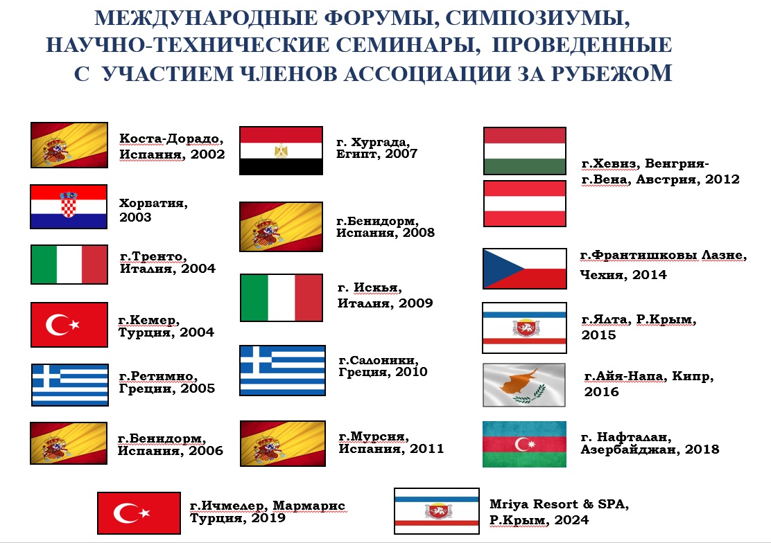 Международные форумы  симпозиумы